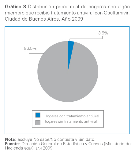 grafico 8