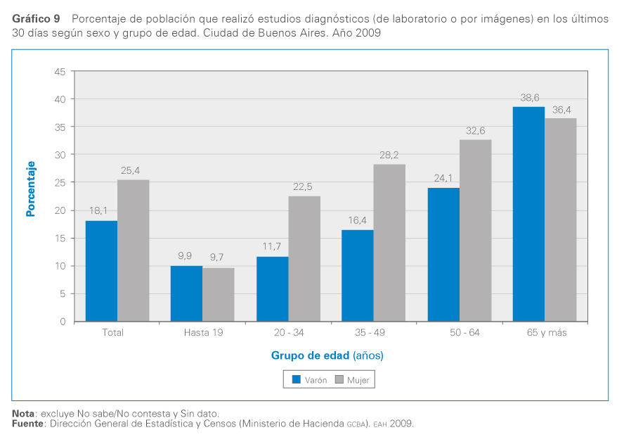 grafico 9