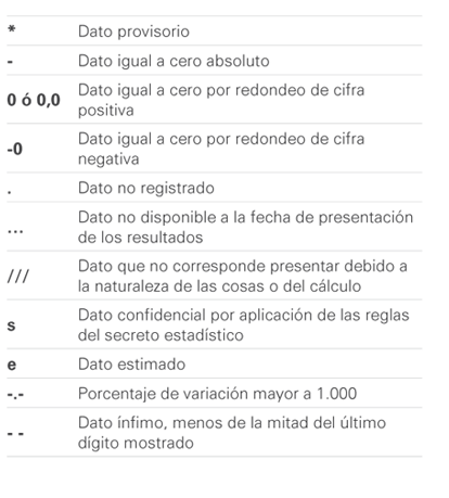 Signos