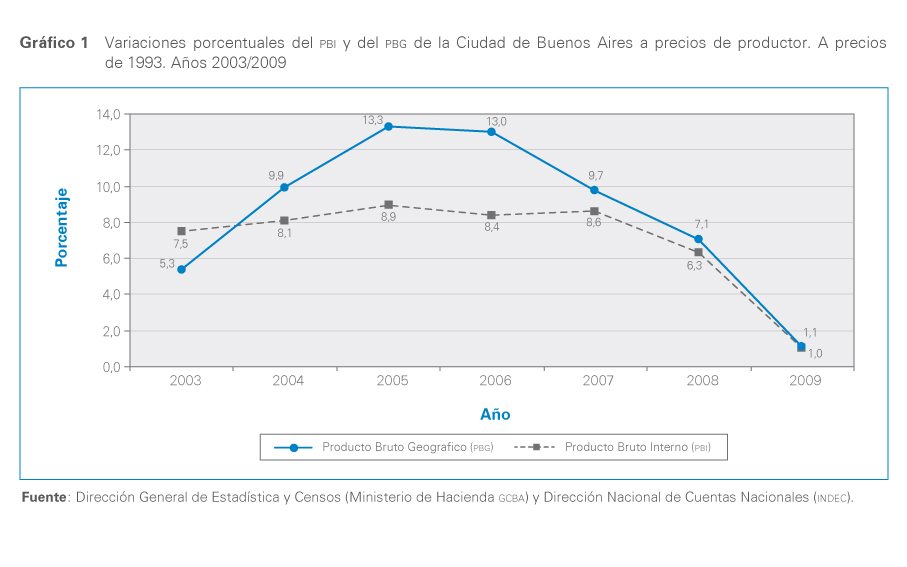 grafico 1