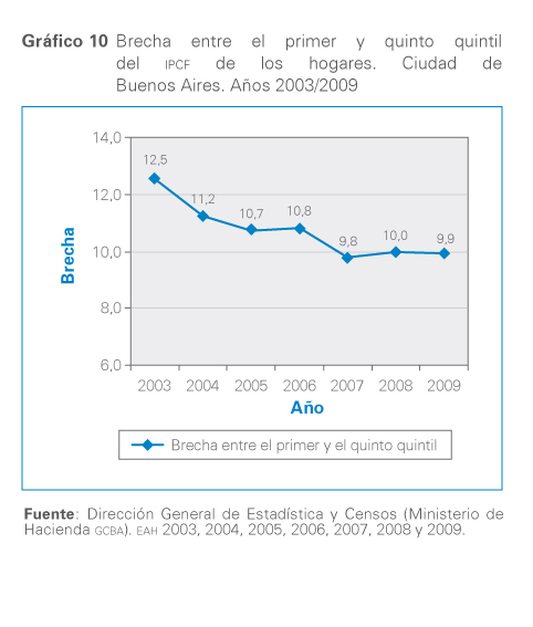 grafico 10