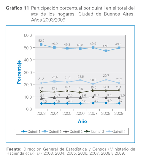 grafico 11