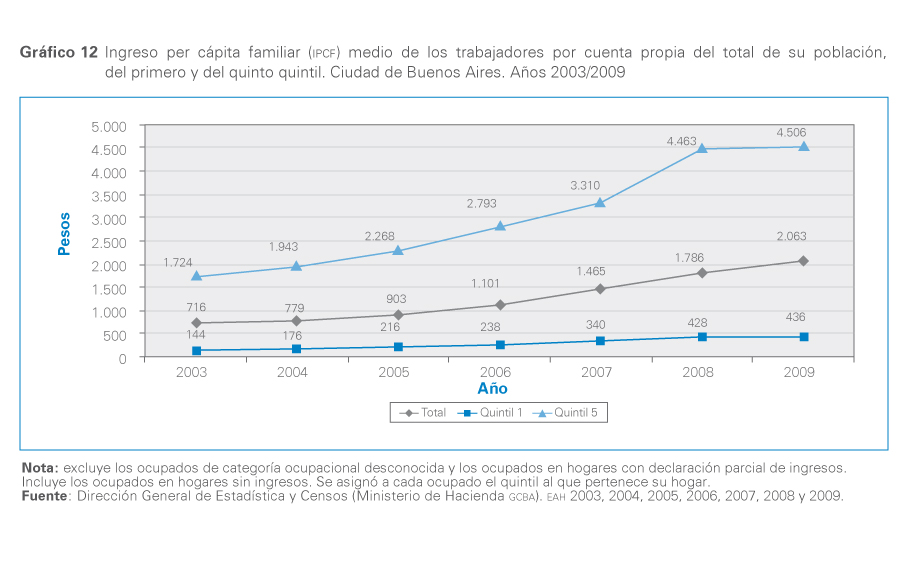 grafico 12