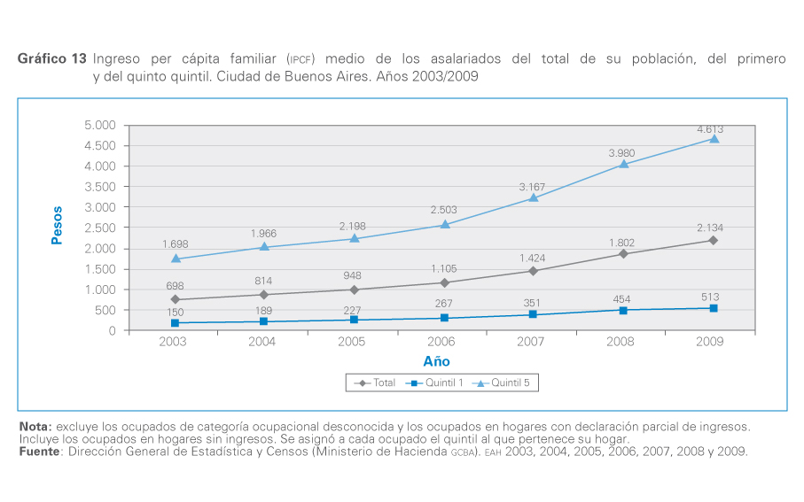 grafico 13