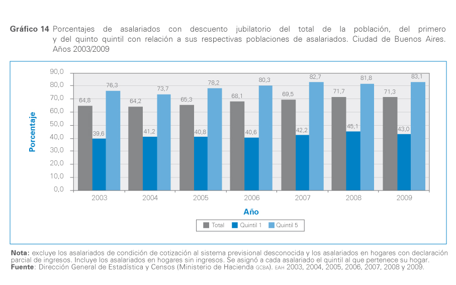 grafico 14