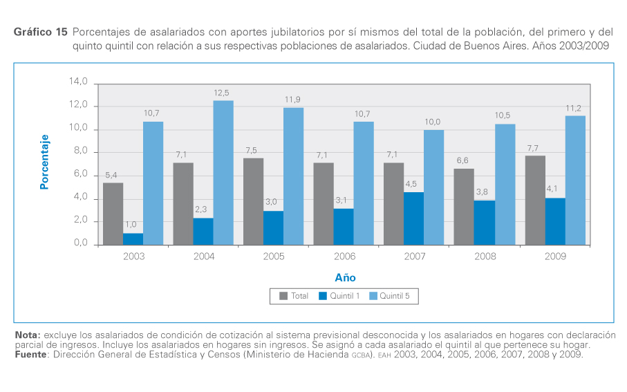 grafico 15