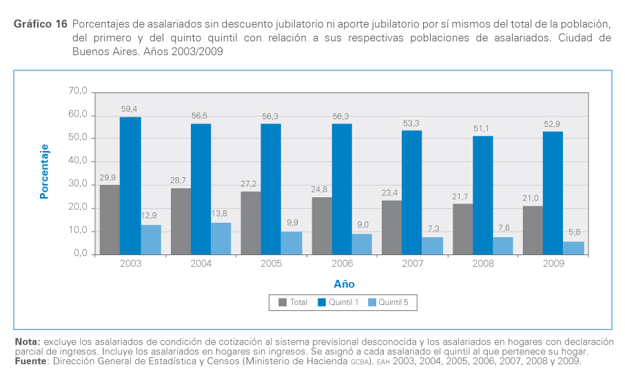 grafico 16