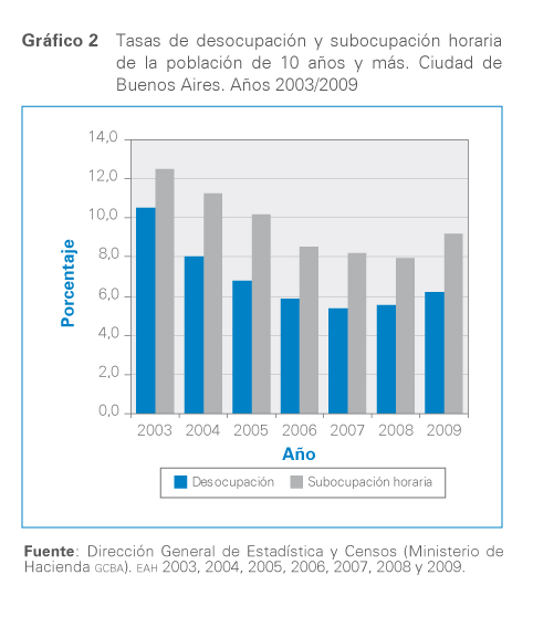 grafico 2