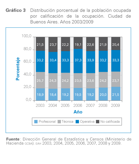 grafico 3