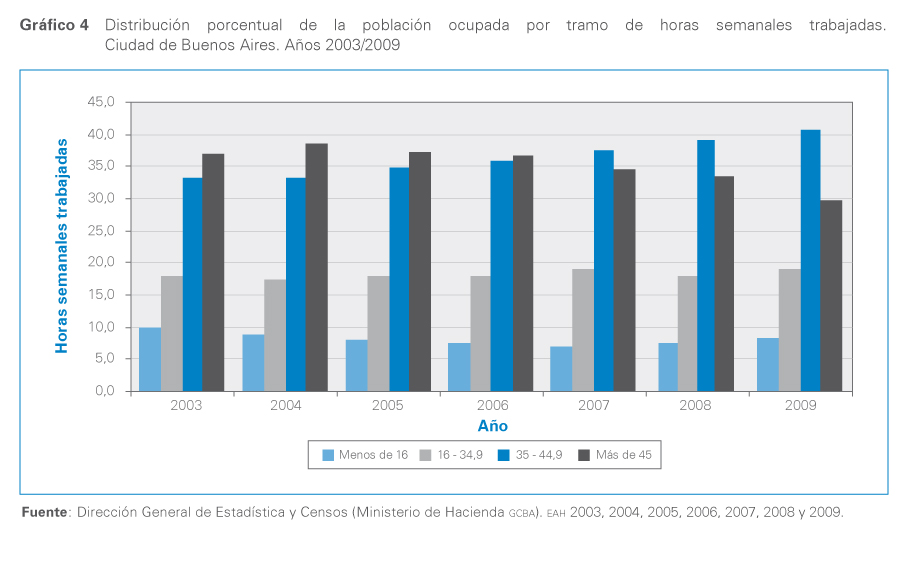 Grafico 4