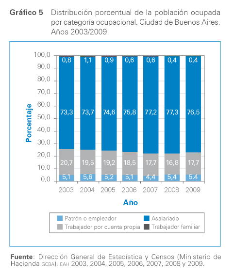 grafico 5