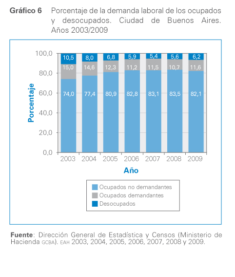 Grafico 6