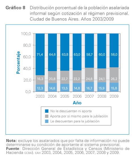 grafico 8