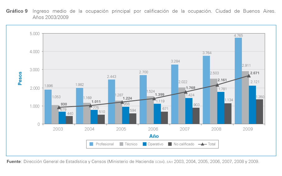 grafico 9