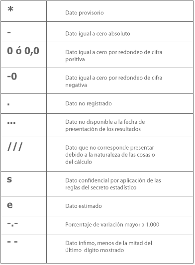 signos convecionales