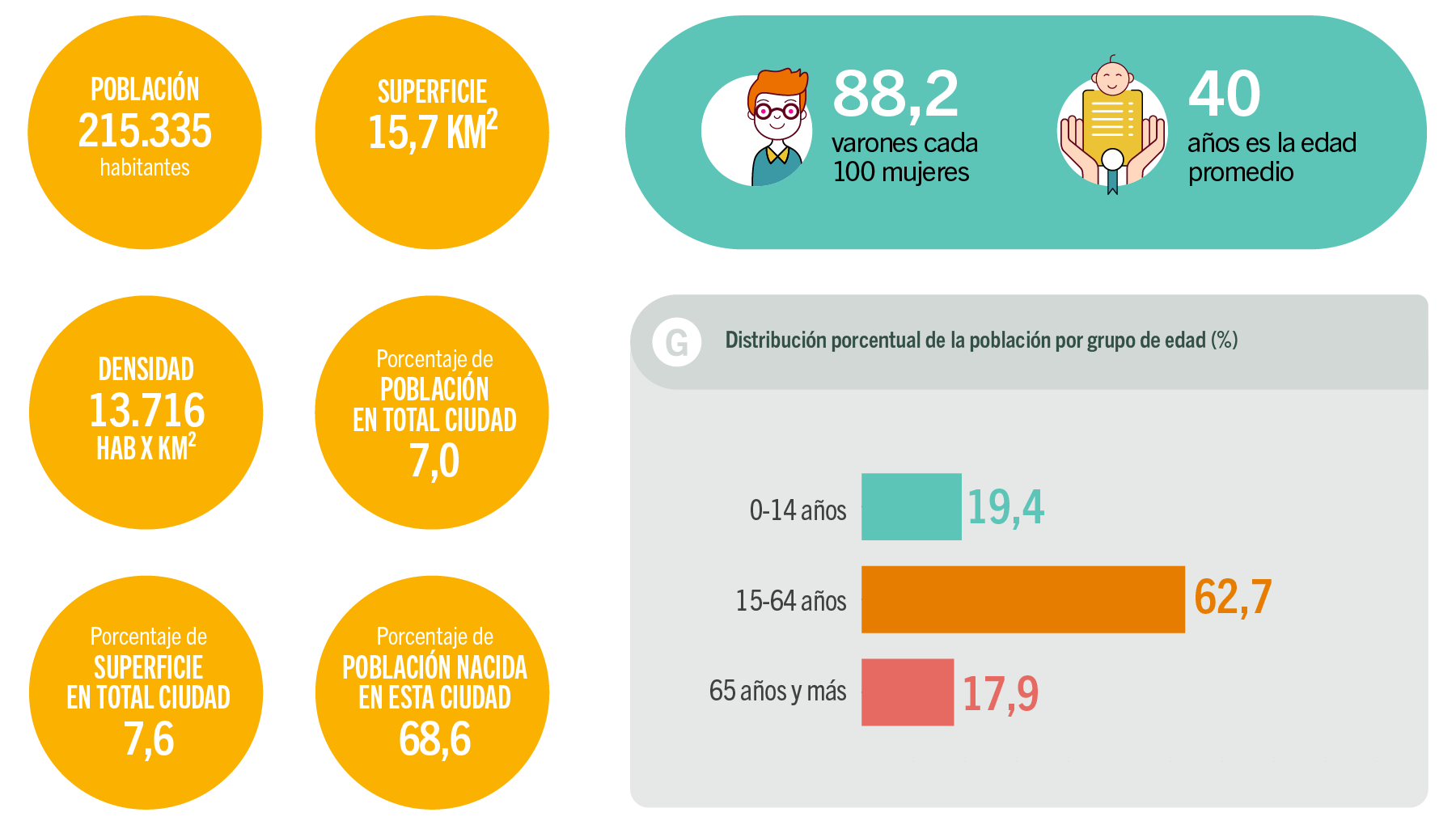Estructura y distribución de la población